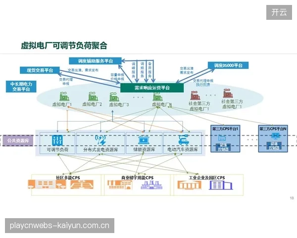 到2028年，至少20%的中国大型体育场馆将接入区域性虚拟电厂（VPP），通过向电网售电创造新的收入流